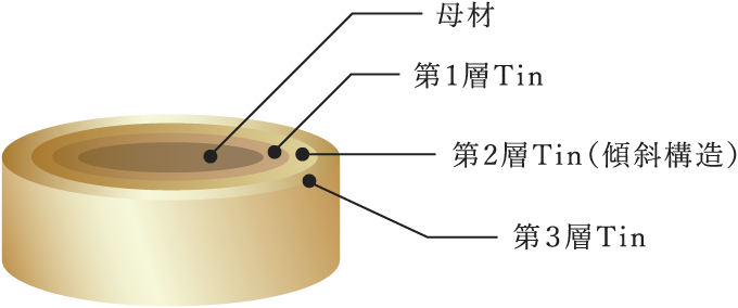 TiCNコーティング多層構造