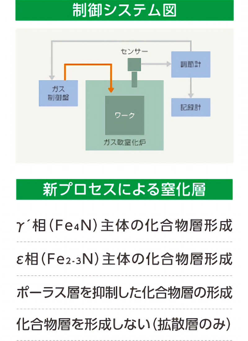 制御システム図